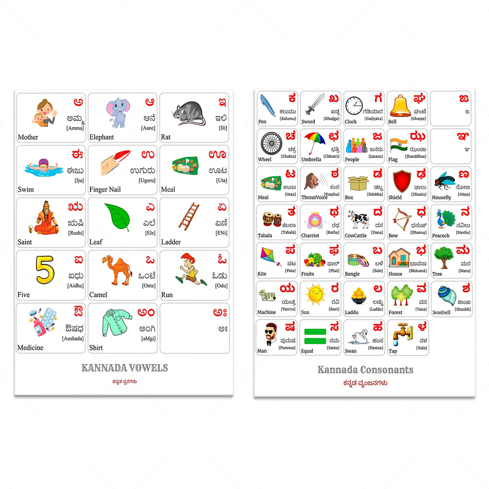Kids Education Words - Kannada alphabet, consonant typography with words