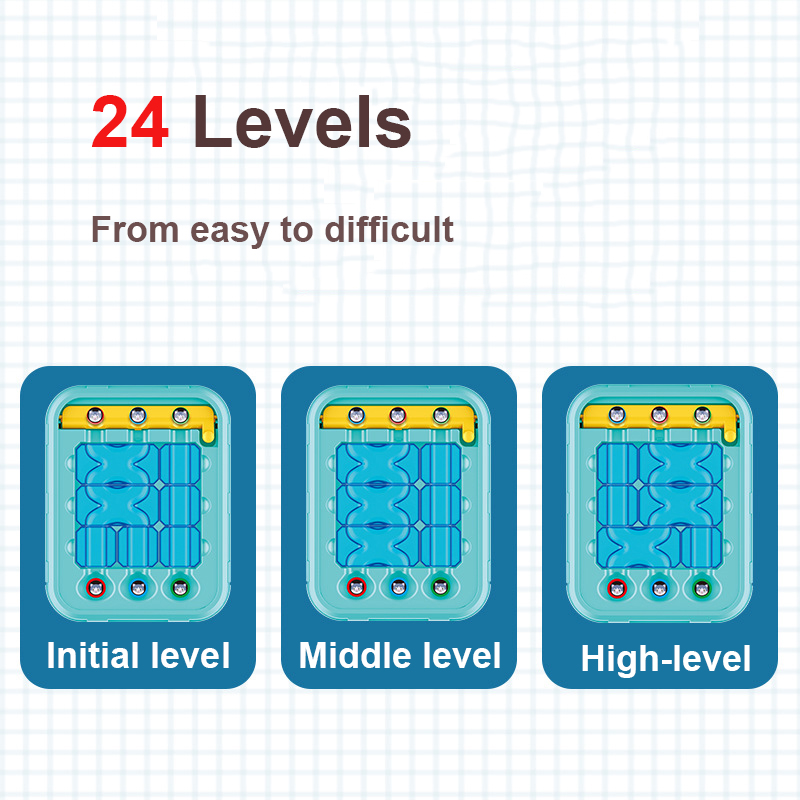 Kids Educational Toy Ball Maze - đánh giá và giá Kids Education Plan
